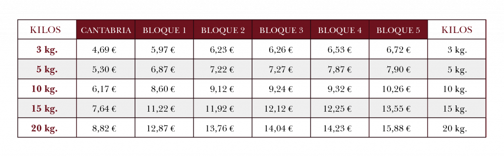 la tabla de precios costes de envío
